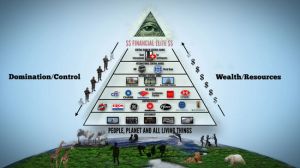 FollowTheMoney-Bank-Pyramid
